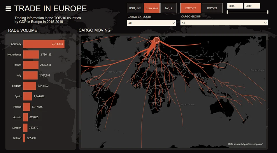 Map visual showing global trade flows