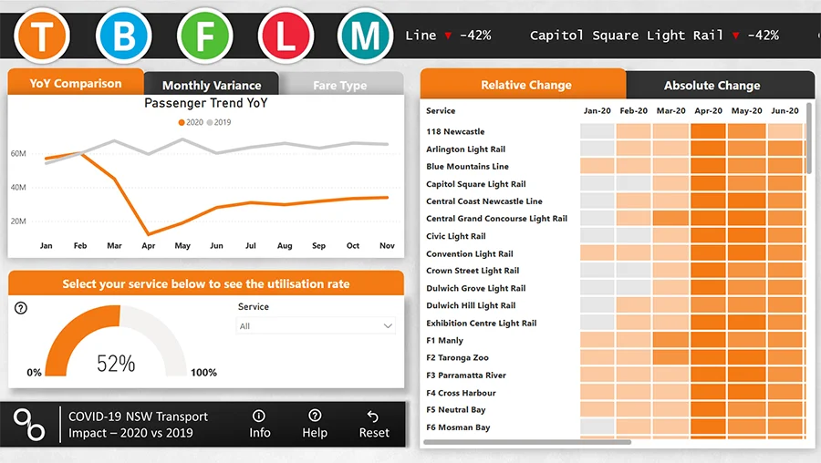 Heat map showing public transport footfall changes over time and location