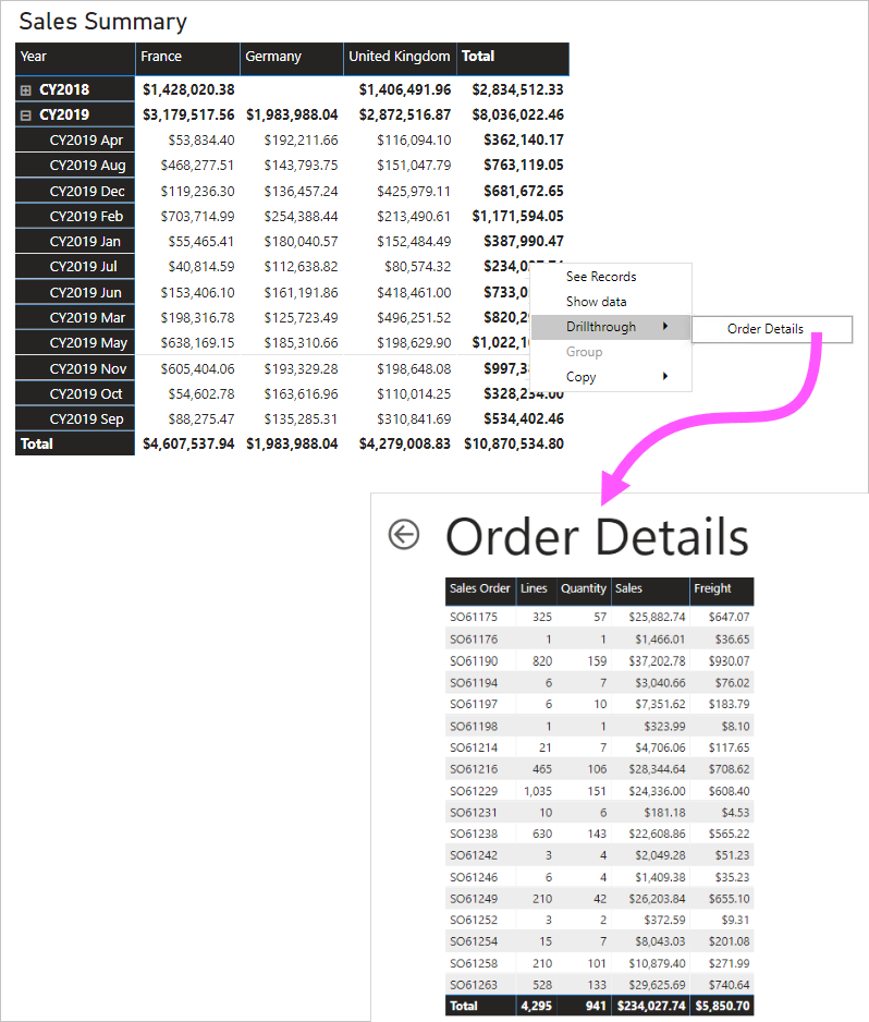 Drill-through example showing detailed order list from monthly sales summary