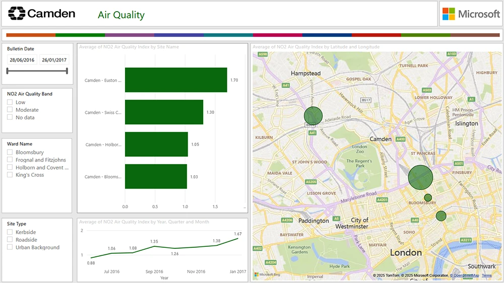 UK public sector Power BI dashboard showing local government air quality monitoring data