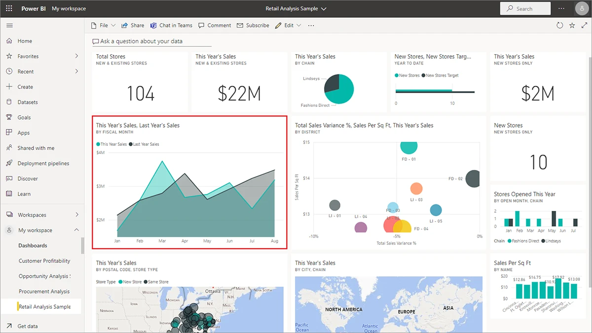 Power BI sample dashboards showing sales and marketing analytics