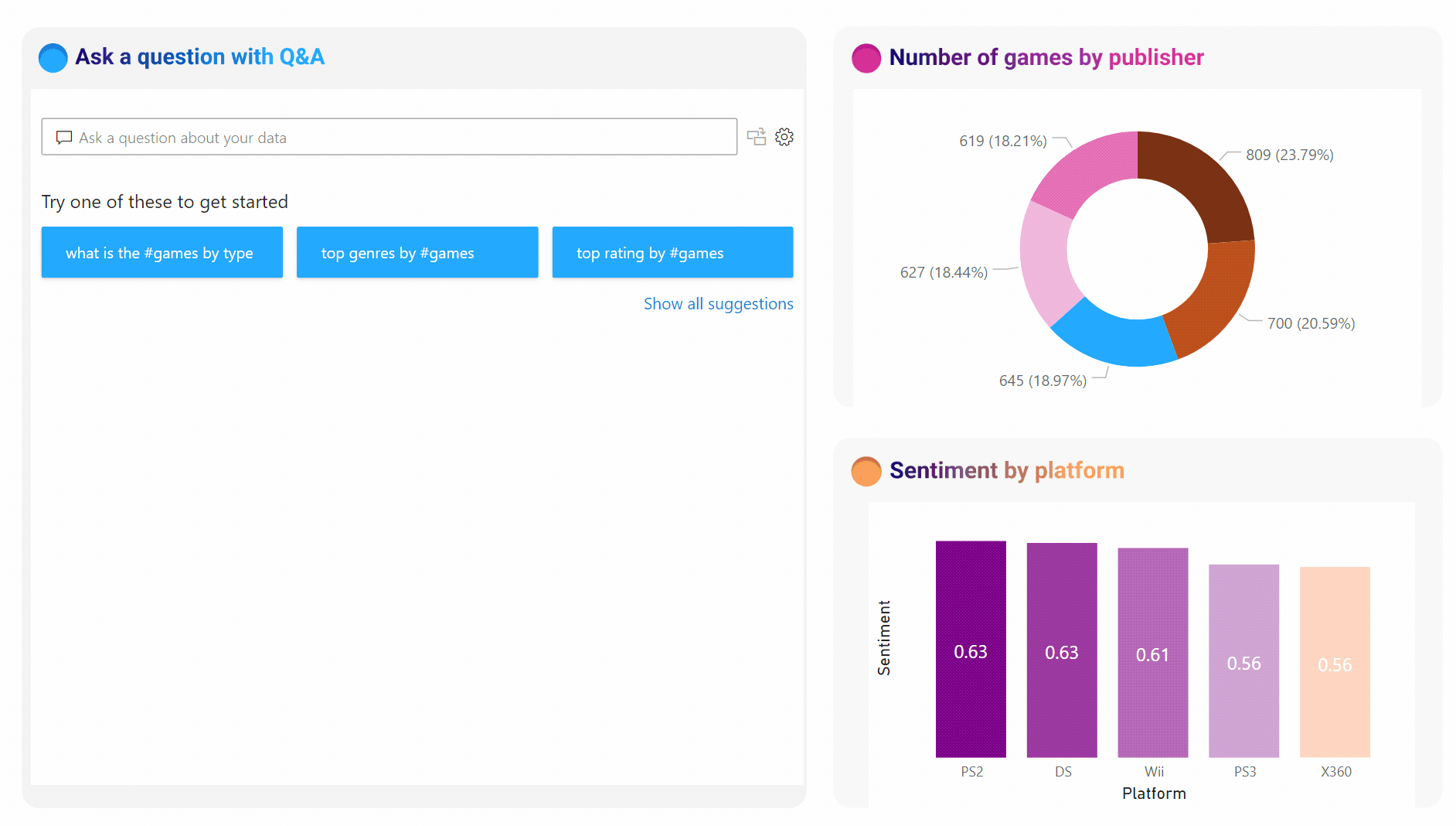 Power BI Q&A feature demonstration showing natural language queries being converted into visualisations