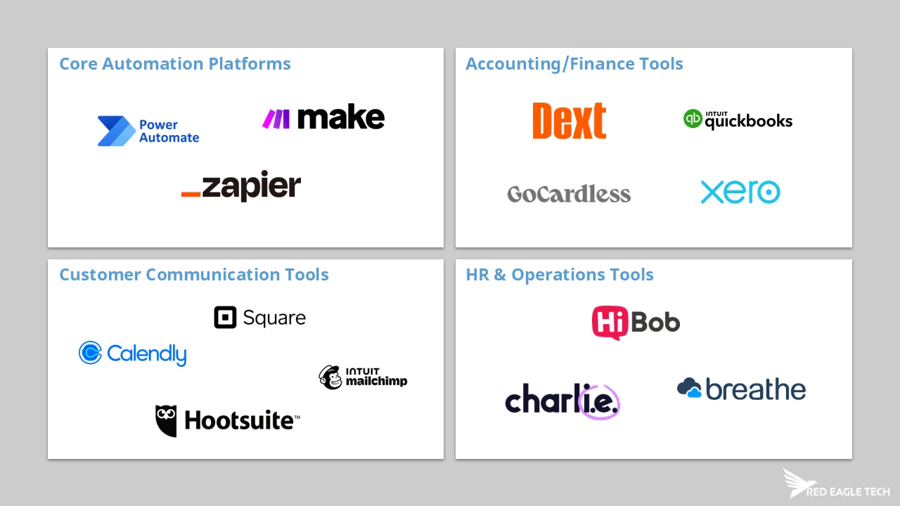 Grid of popular task automation tools including Zapier, Make.com, Power Automate for workflow automation; Xero, QuickBooks, Dext for accounting; Calendly, Square Appointments for scheduling; Mailchimp, Hootsuite for marketing; and HiBob, BreatheHR for HR automation