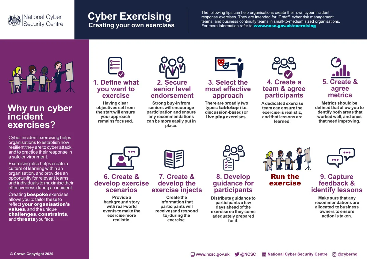 NCSC guidance on creating cyber exercises showing the planning, delivery, and learning phases