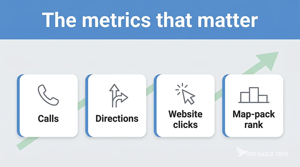 Local SEO metrics that matter: calls, direction requests, website clicks, map-pack rankings and reviews