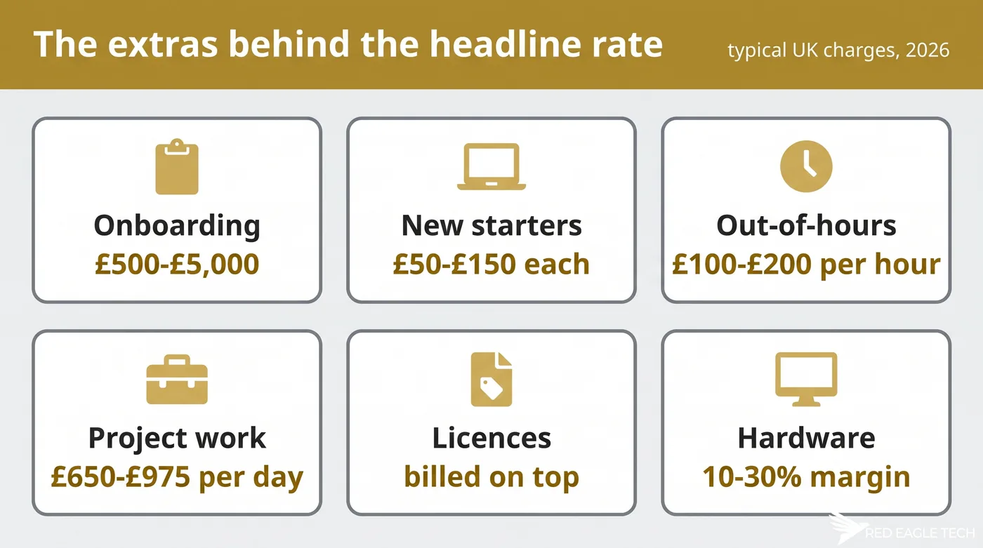Hidden extras in UK IT support contracts: onboarding, new starters, out-of-hours, project and hardware charges