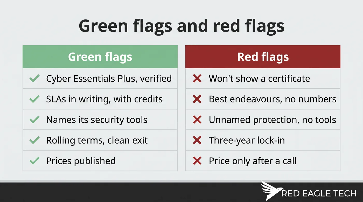 Green flags and red flags to look for when choosing a UK IT support company
