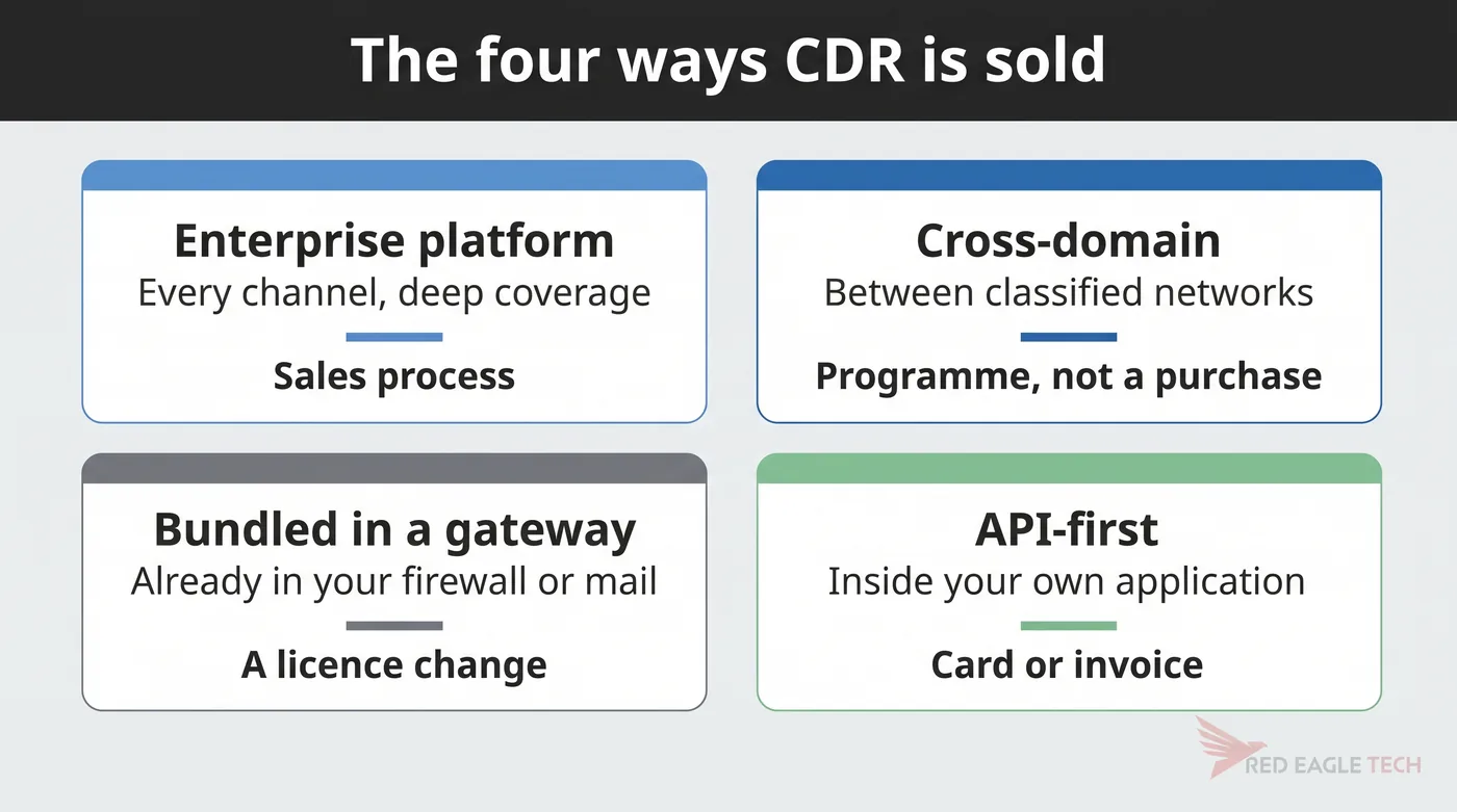 The four CDR buying routes: enterprise platform, cross-domain, gateway-bundled and API-first