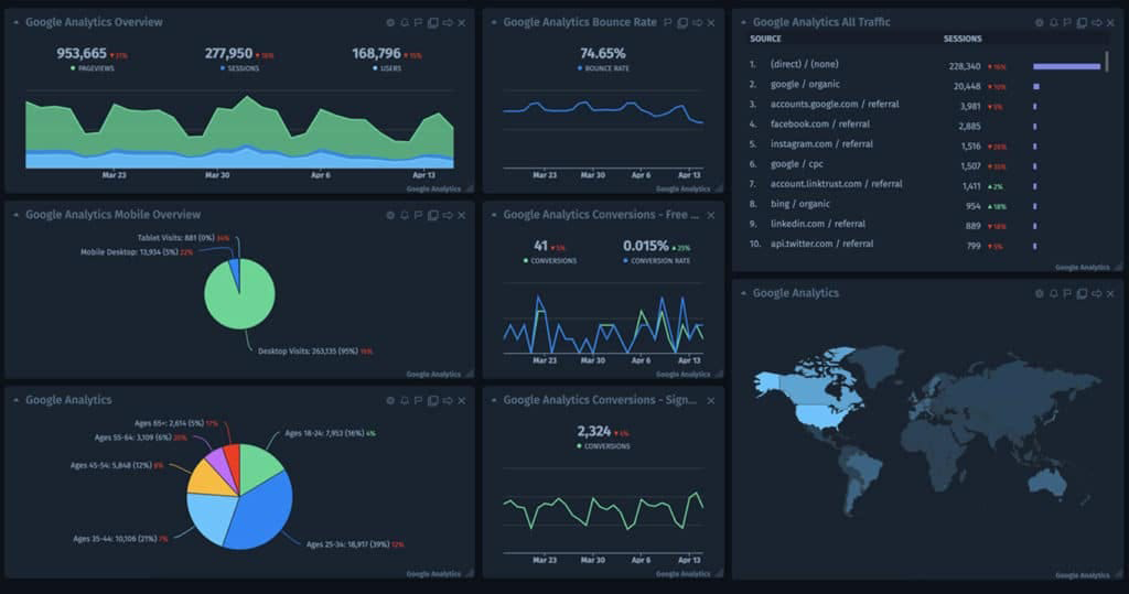 AI Analytics Dashboard