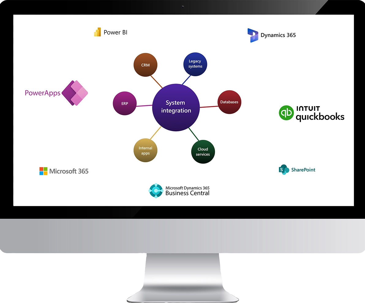 System Integration Solutions