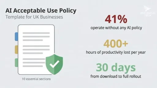 AI acceptable use policy template for UK businesses