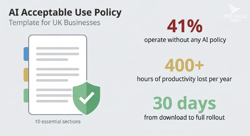 AI acceptable use policy template for UK businesses