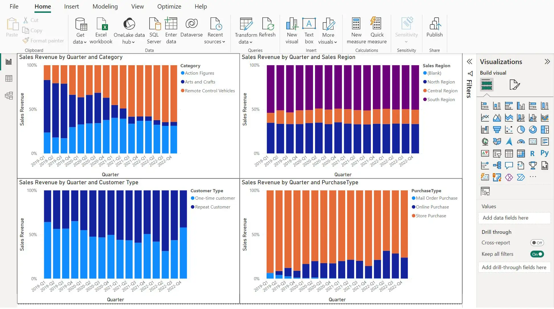 Example of Power BI reports